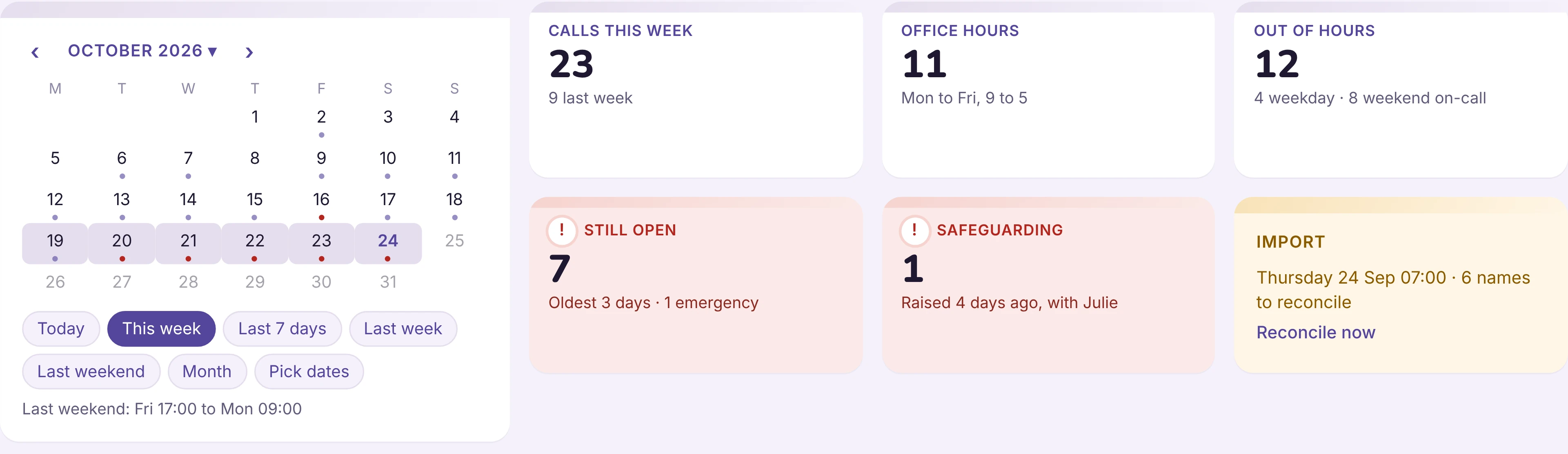 The call log: calls this week, what is still open and who called. Example data.