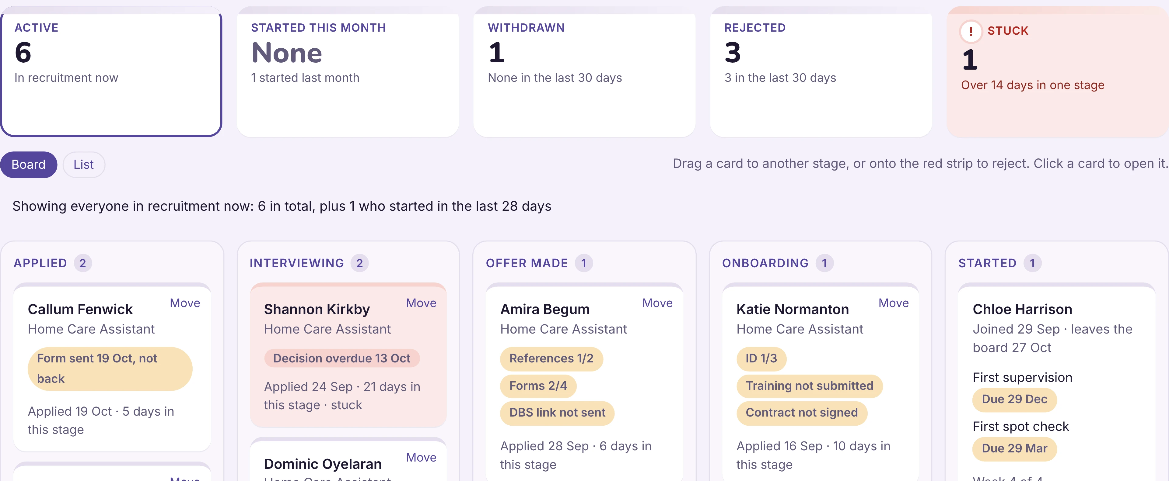 The recruitment board: candidates by stage, with what is missing on each. Example data.